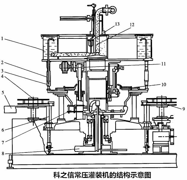 灌裝機的維護保養有哪些注意事項？