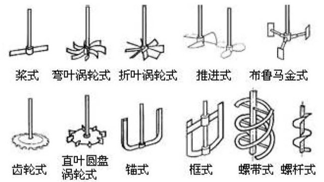 調配罐內部攪拌器形狀